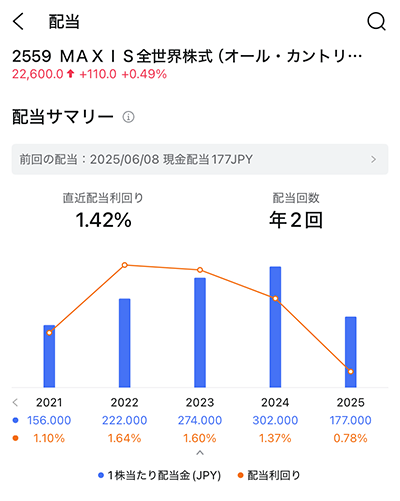 moomooアプリの2559配当情報