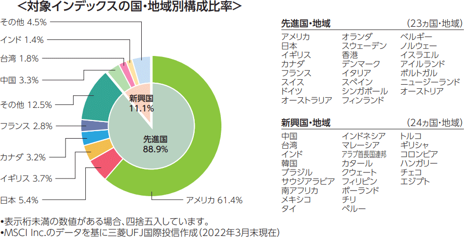 iDeCoの配分は「全米株式のみ」でもいいですか？