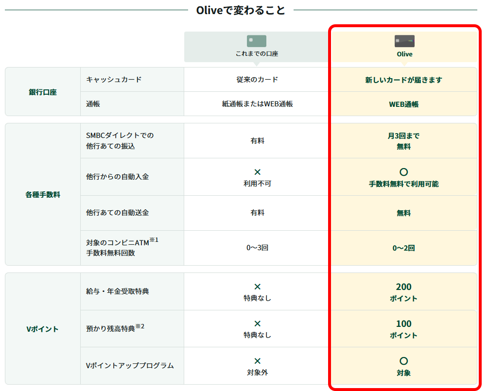 Oliveで変わること一覧