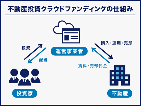 CREALの仕組み
