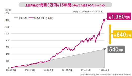 パチンコとインデックス投資ではどちらが勝てますか？