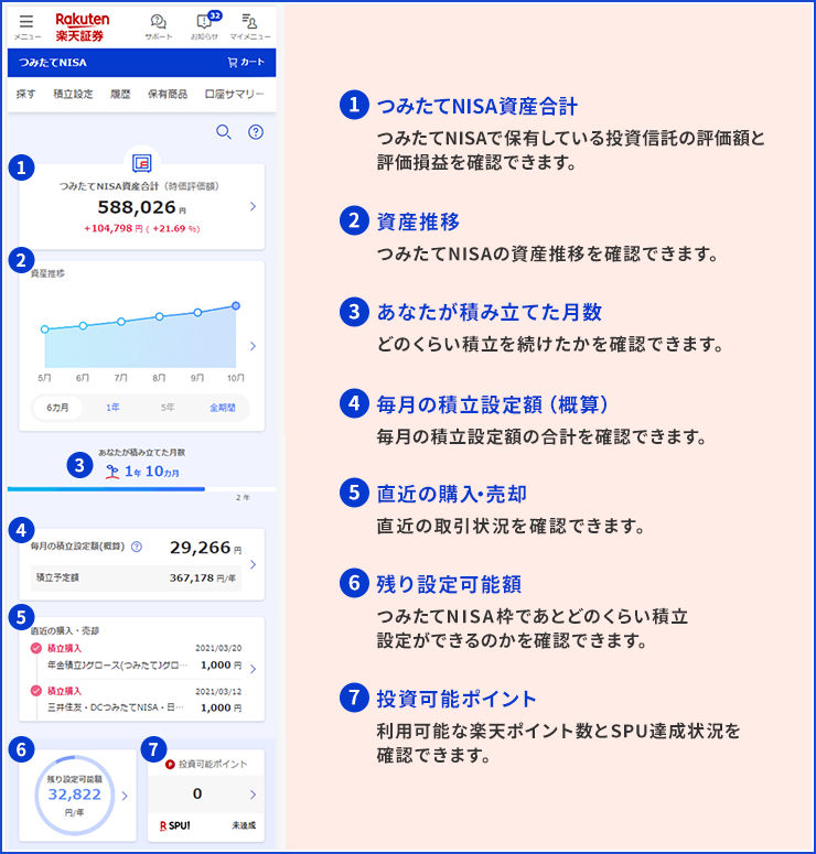 楽天証券のNISA（旧つみたてNISA）を確認できるアプリはどれですか？ないのですか？