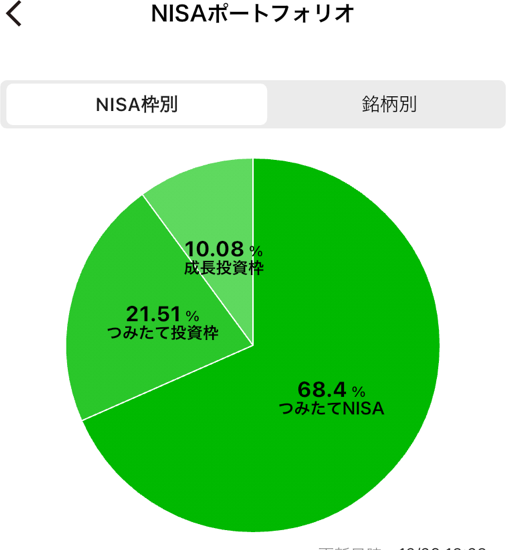 「iGrow™」のイメージ画面