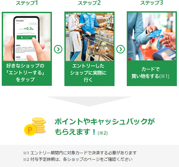 ココイコ！の利用方法