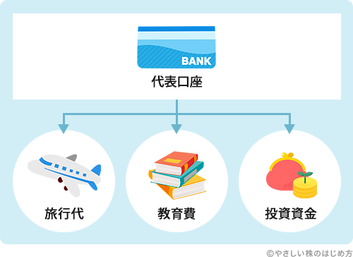 代表口座と目的別口座