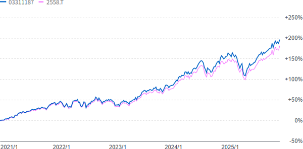 投資信託とETFの基準価額の比較