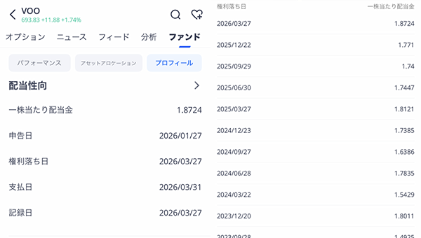 ウィブル証券のアプリで確認できるvooの分配金（配当金）