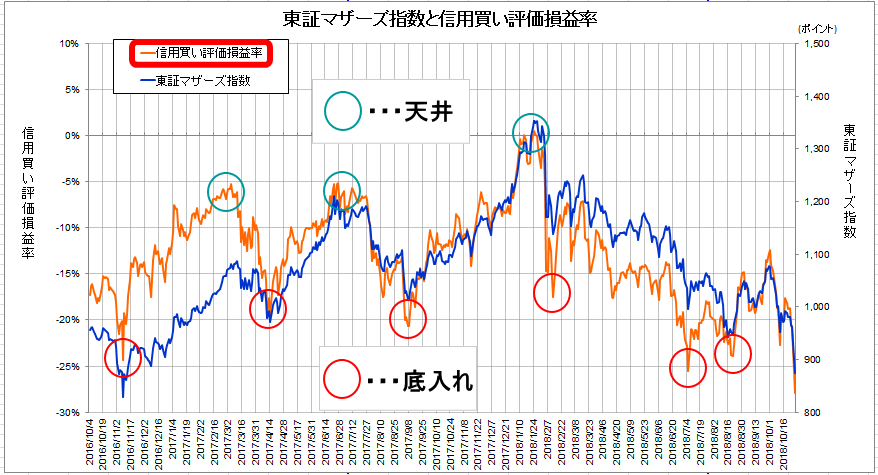 株価が大暴落する予兆