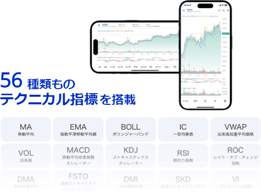 Webullアプリで使えるテクニカル指標