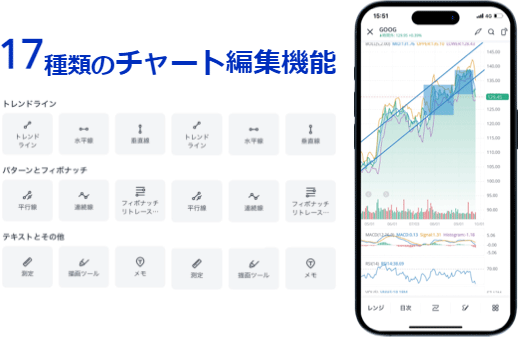 Webullアプリで使えるチャート編集機能