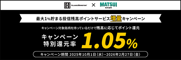 最大1％貯まる投信残高ポイントサービス増量キャンペーン