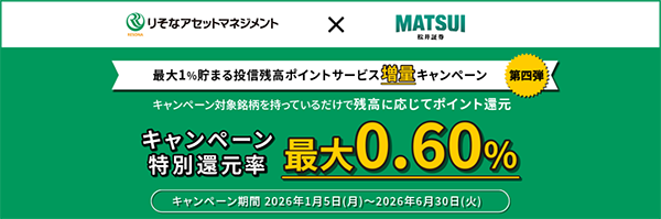 最大1％貯まる投信残高ポイントサービス増量キャンペーン第四弾