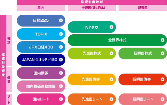 厚生労働省イデコ資料