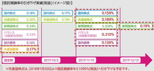 eMAXIS Slimのイメージ