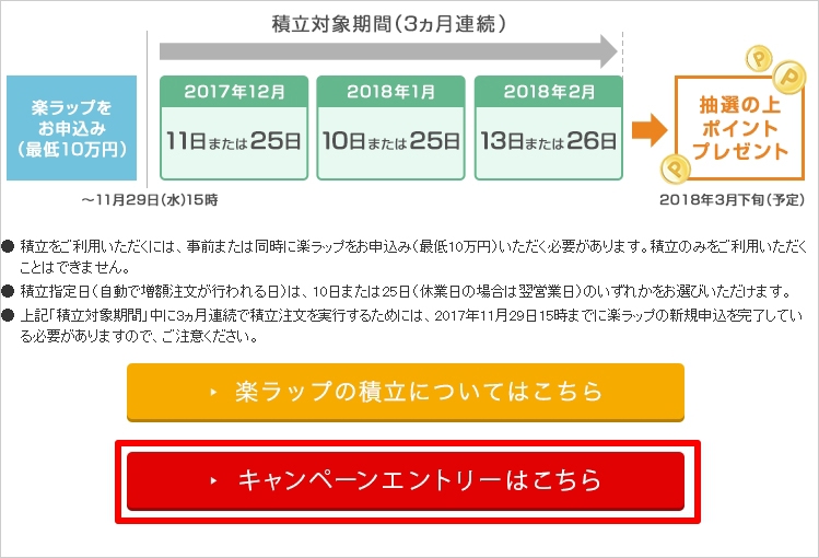 楽天証券キャンペーン画像