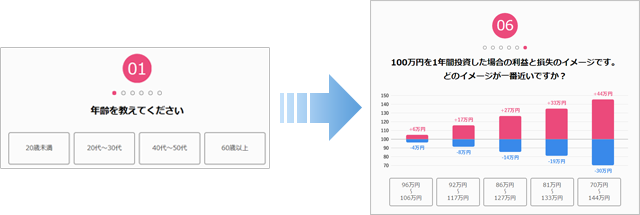 『fund eye Plus』利用イメージ