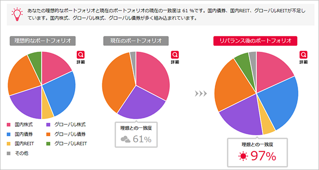 『fund eye Plus』利用イメージ