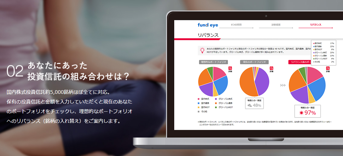 「fund eye Plus」で、かんたんにリバランスのタイミングを診断！