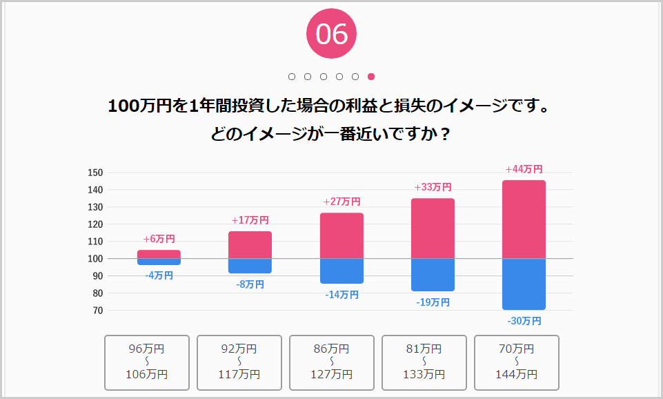 『fund eye』質問06