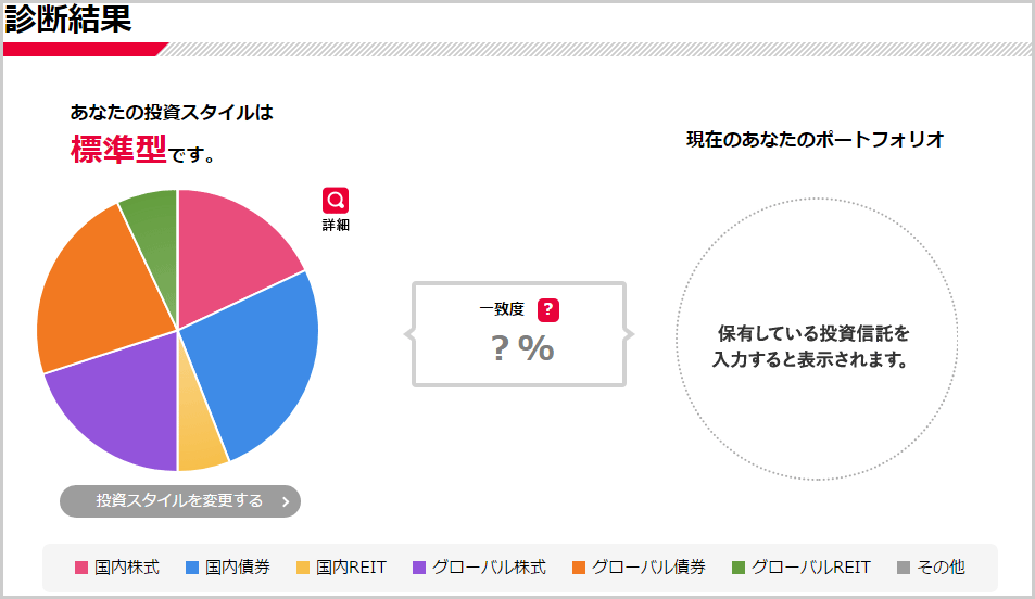 『fund eye』ポートフォリオ診断