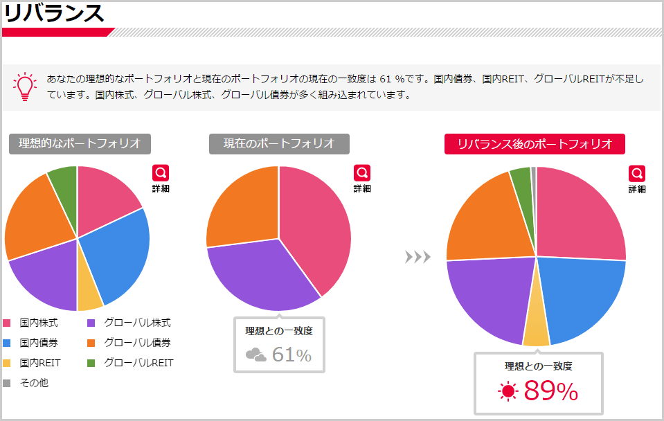 『fund eye』を利用したリバランスイメージ