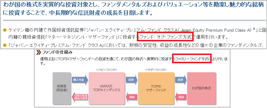 ファンド・オブ・ファンズ方式とファミリーファンド方式の違い