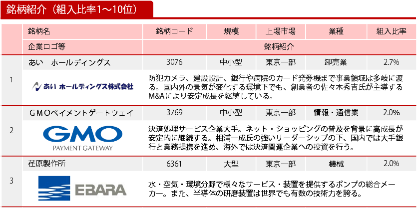 ファンドオブザイヤー表彰式