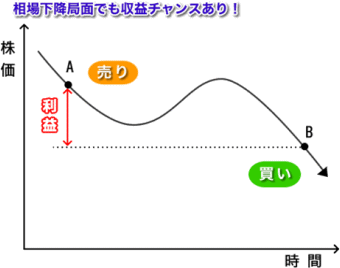 マーケットニュートラル戦略