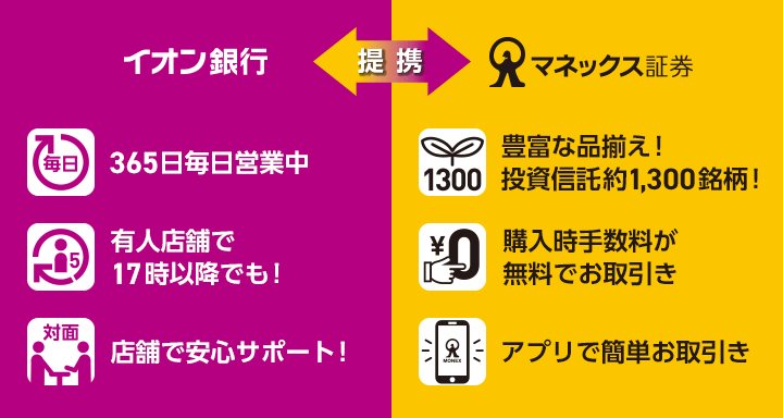 イオン銀行とマネックス証券の提携によるメリット