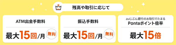 じぶんプラスの特典内容