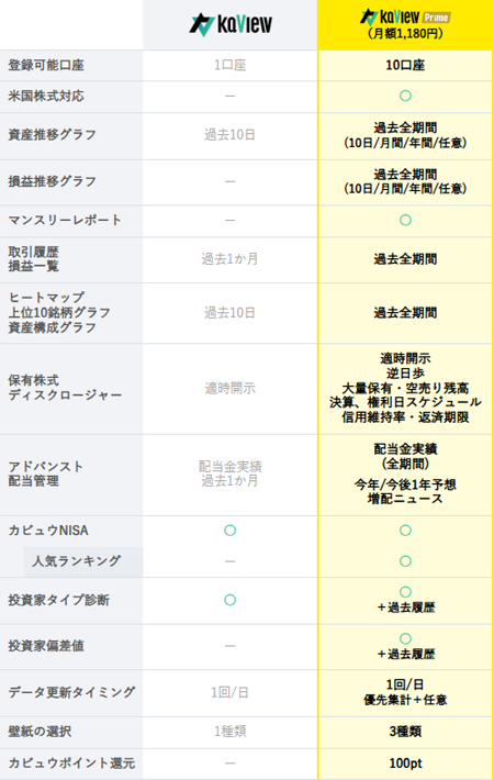 カビュウの利用プラン