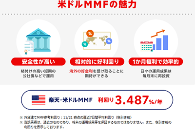 楽天証券の米ドルMMFの自動買付サービス