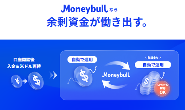 ウィブル証券のMoneybullイメージ画像