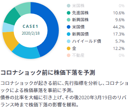 ROBOPROのAIを用いた実績