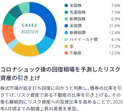 ROBOPROのAIを用いた実績