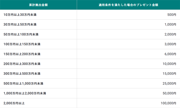 ROBOPRO 5周年記念キャンペーン