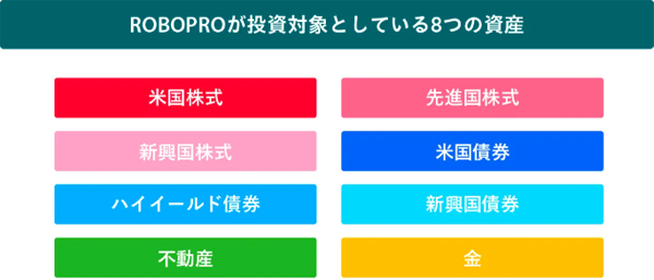 ROBOPROの投資対象