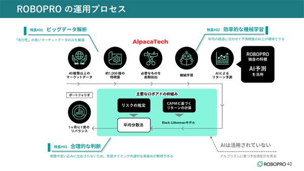 ROBOPROの運用プロセス