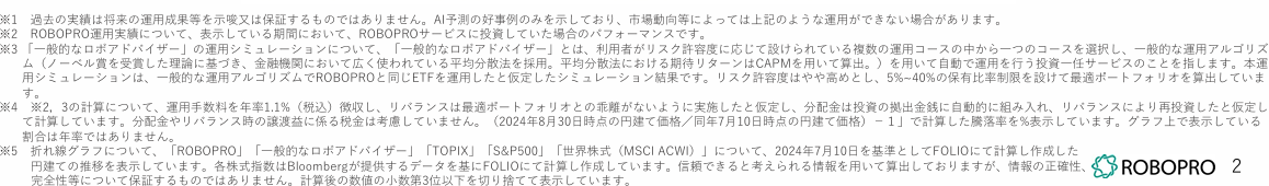 荒波を乗り越えたROBOPROのチャート