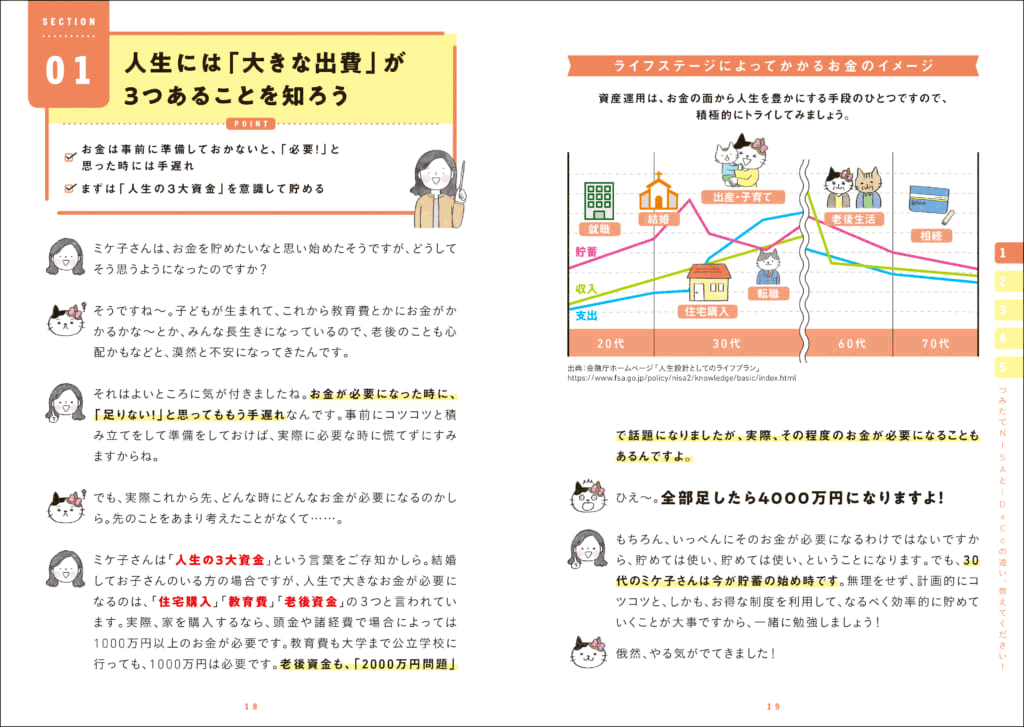 知りたいことがぜんぶわかる！つみたてNISA & iDeCoの超基本