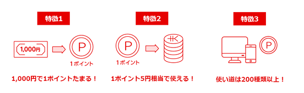 グローバルポイントのイメージ