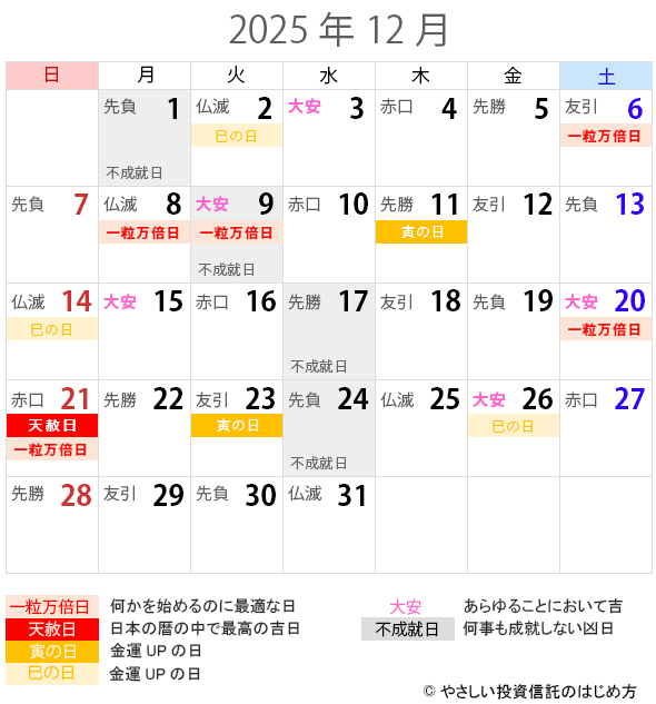 2025年12月の一粒万倍日・天赦日・寅の日・巳の日・大安カレンダー