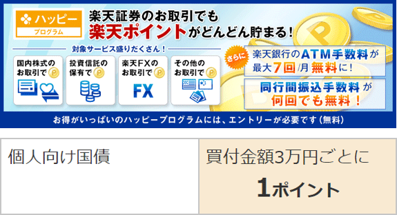 楽天証券の個人向け国債ポイント還元