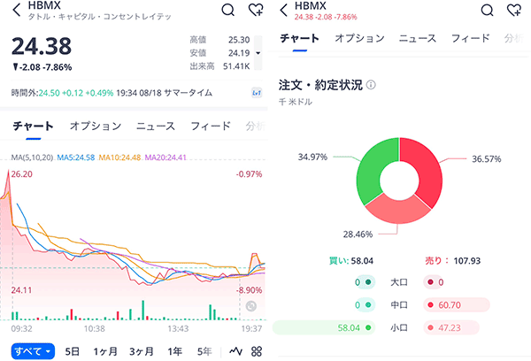 HBMX（タトル・キャピタル・メモリーETF）はどこで買える？構成銘柄や取り扱いのある証券会社を紹介