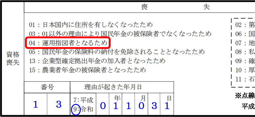 運用指図者となるため