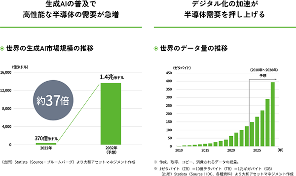 半導体製造に関わる国