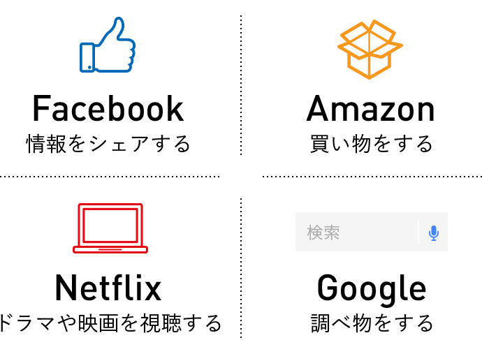 iFreeNEXT FANG＋インデックスの評価【今後の構成銘柄入れ替え】