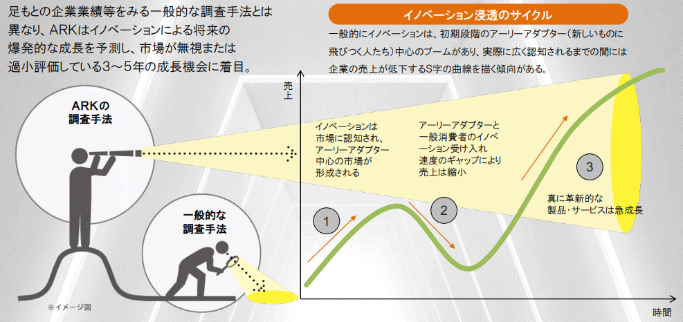 みずほ証券の販売用資料