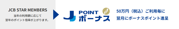 グローバルポイントの特徴