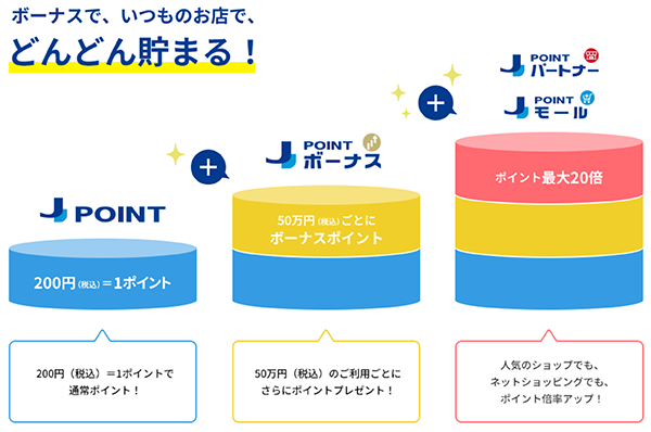 グローバルポイントの特徴